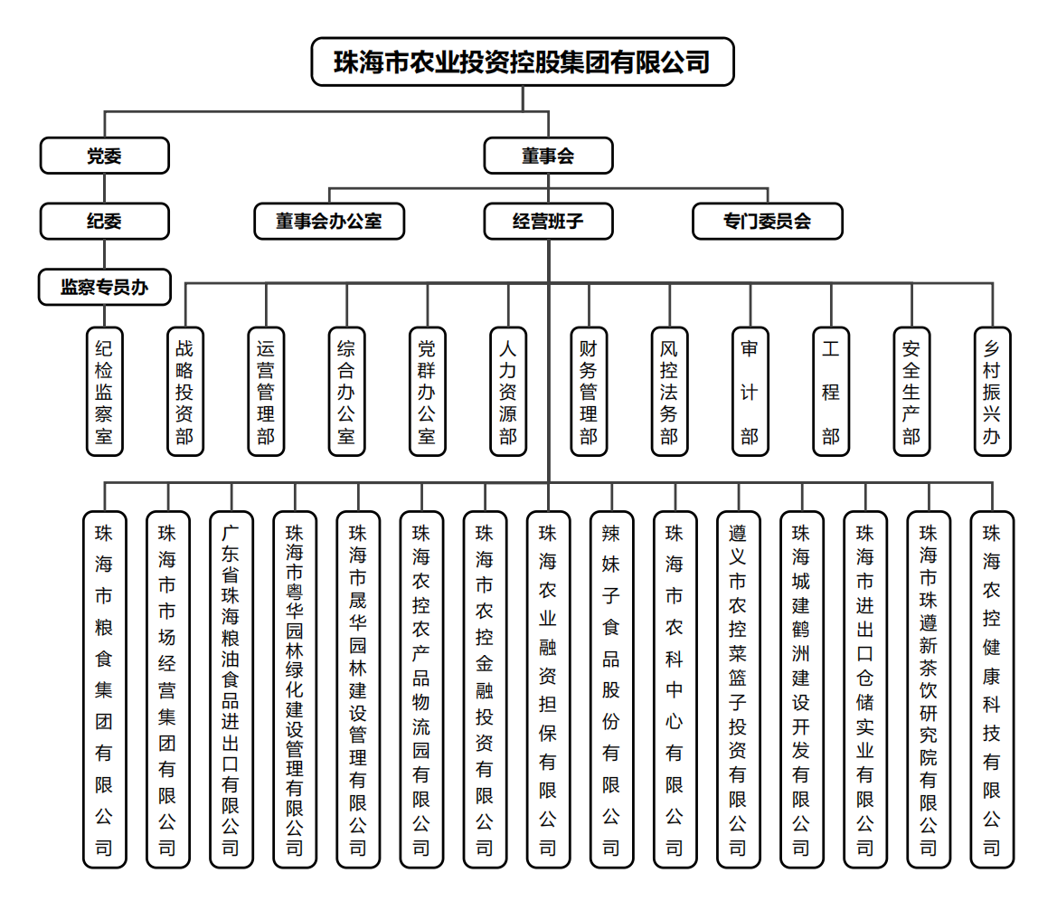 万搏（中国）集团组织架构.png